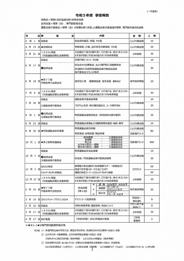 事業報告