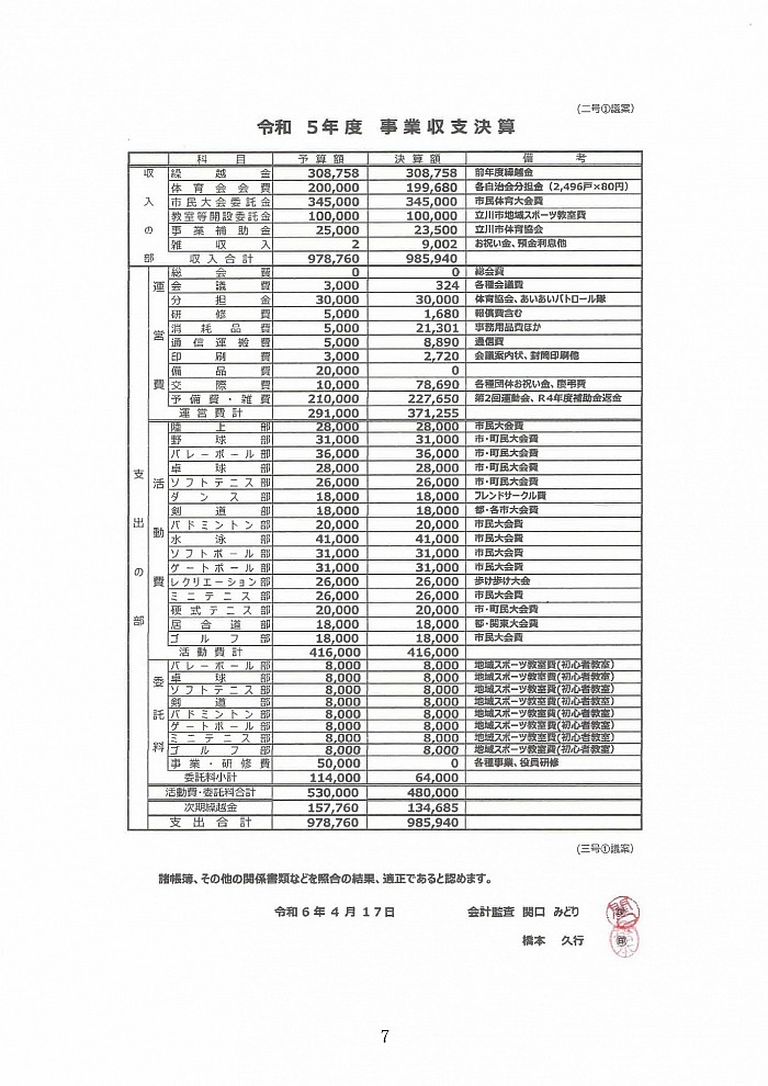 事業収支　決算報告　監査報告