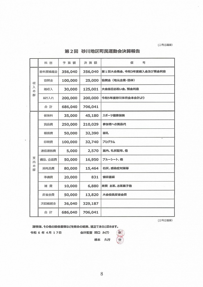 町民運動会　決算報告　監査報告