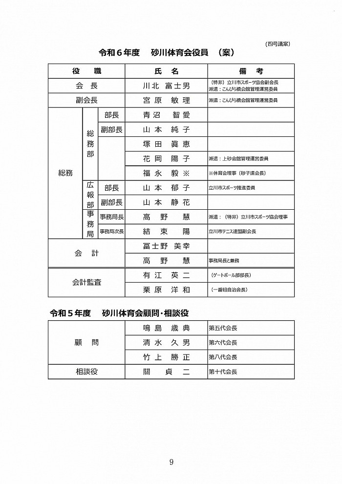 役員案　原案通り承認