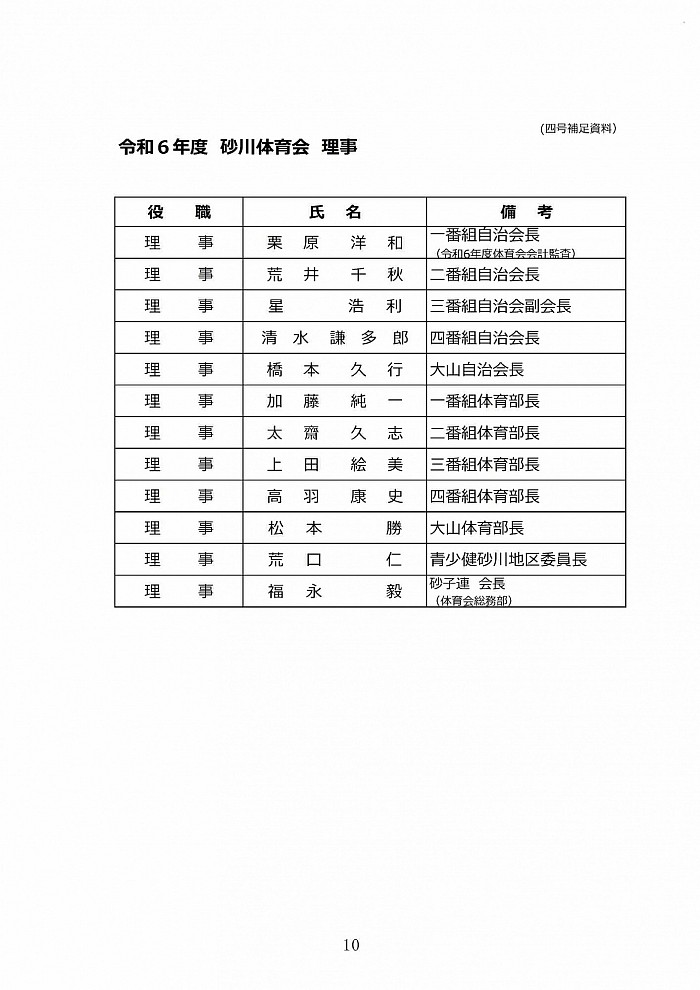 砂川体育会　令和5年度　理事