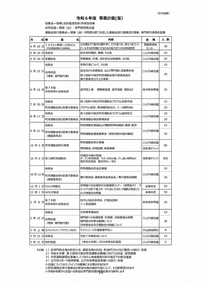 事業計画案　原案通り承認