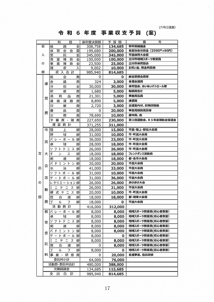 事業収支予算案　原案通り承認