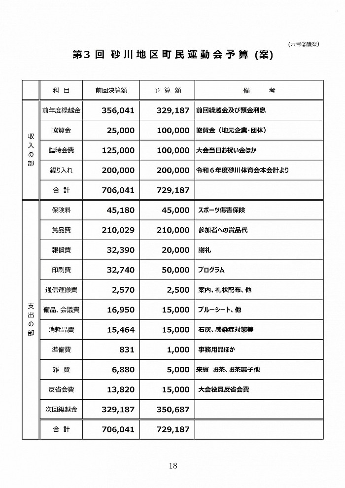 第３回町民運動会予算案　原案通り承認