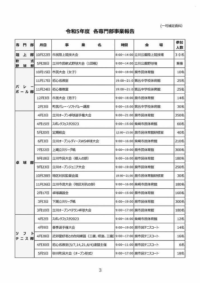 令和６年度　総会議案書から抜粋　令和５年度活動報告（１）