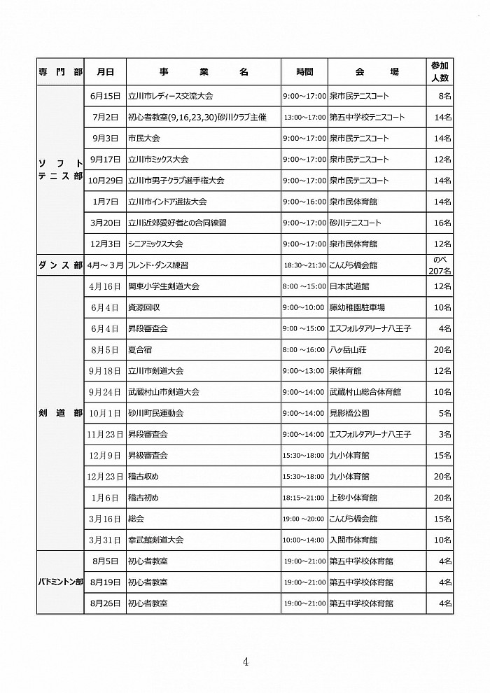 令和６年度 定期総会議案書から抜粋　令和５年度活動報告（２）