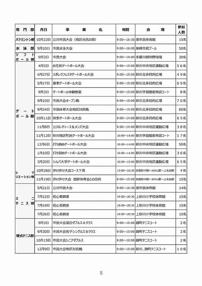 令和６年度　定期総会議案書から抜粋　令和５年度活動報告（３）