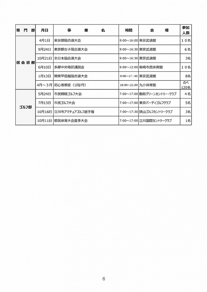 令和６年度　定期総会議案書から抜粋　令和５年度活動報告（４）