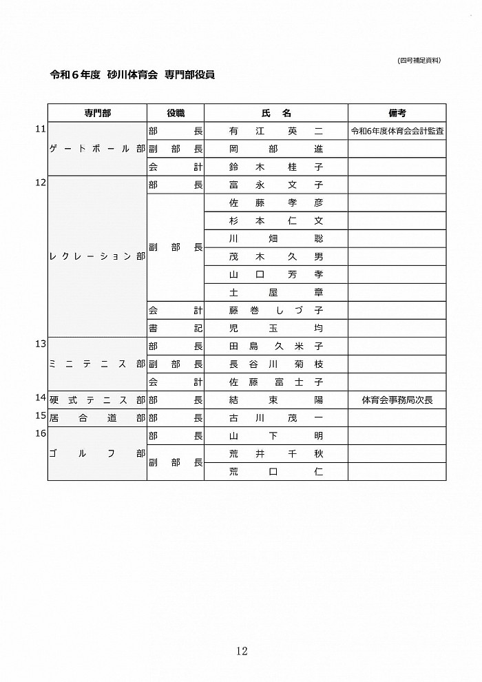 令和６年度　定期総会議案書から抜粋　令和６年度専門部役員（２）