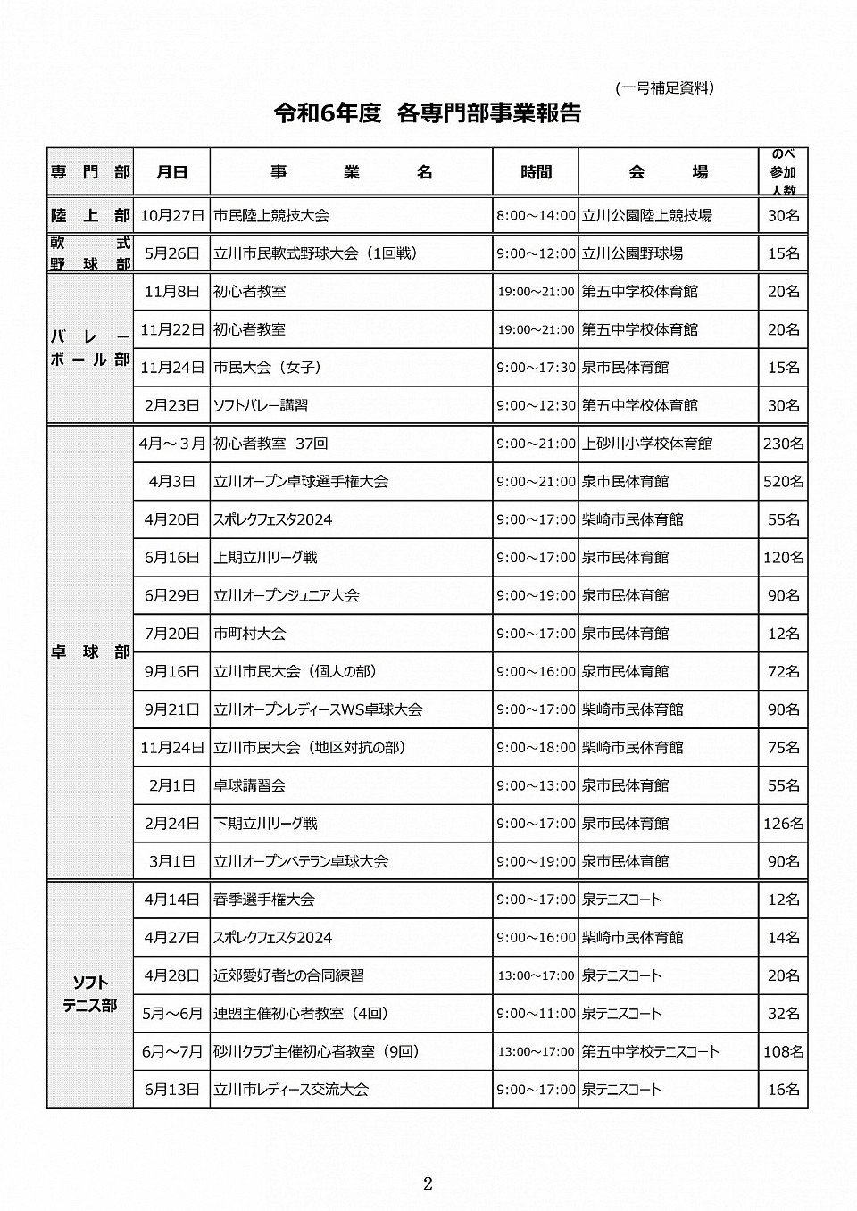 令和6年度活動報告