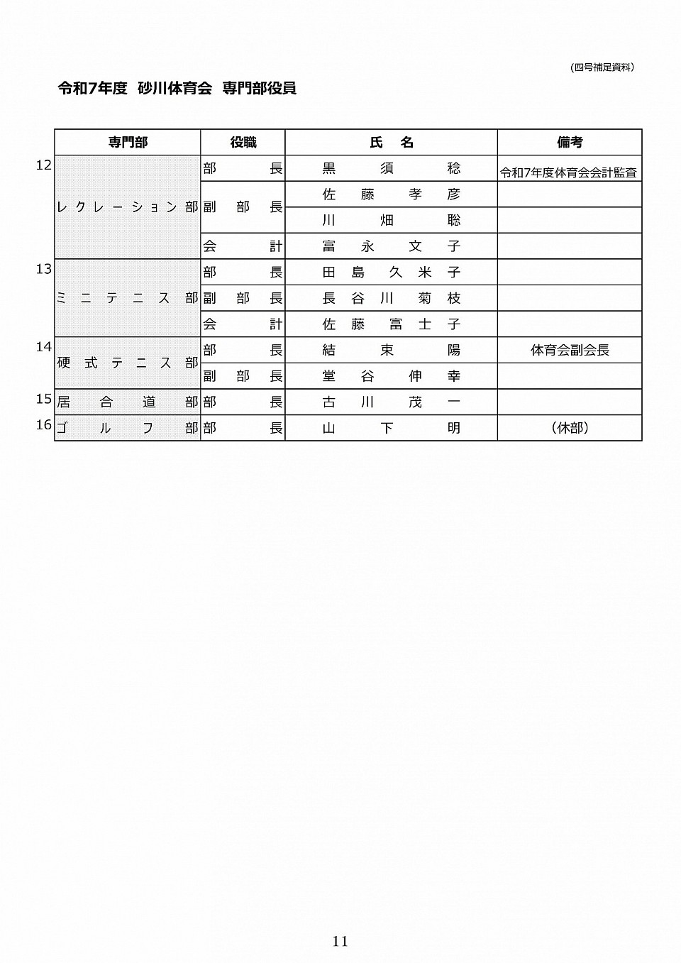 令和7年度専門部役員（２）