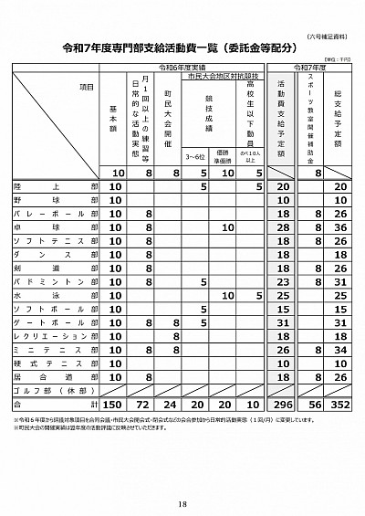 令和7年度活動評議表