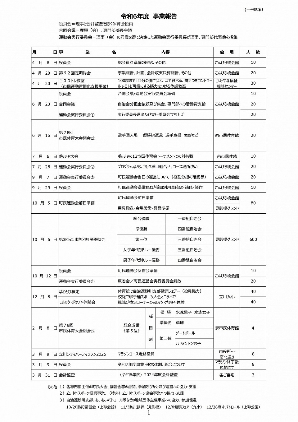 事業報告