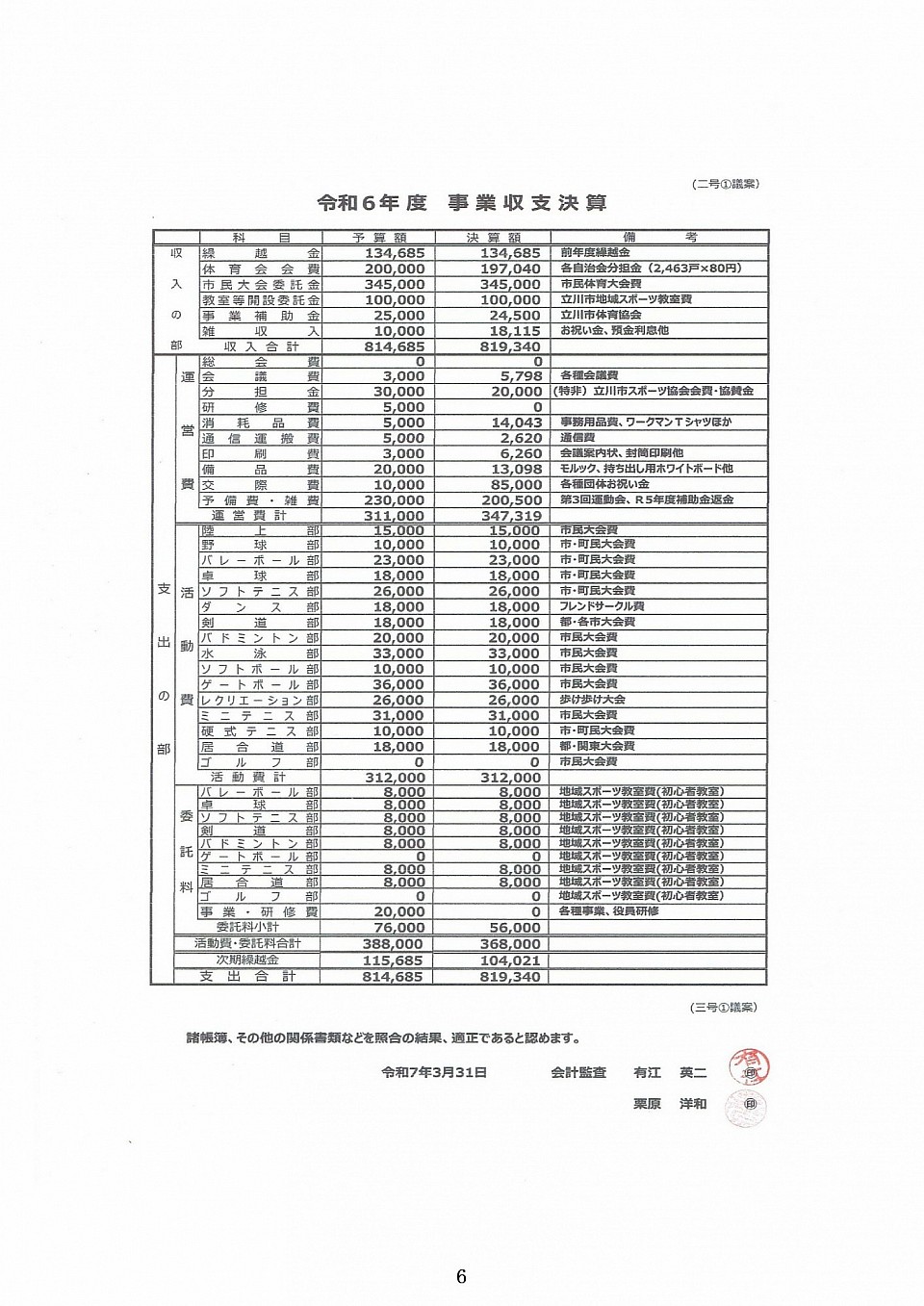 事業収支　決算報告　監査報告