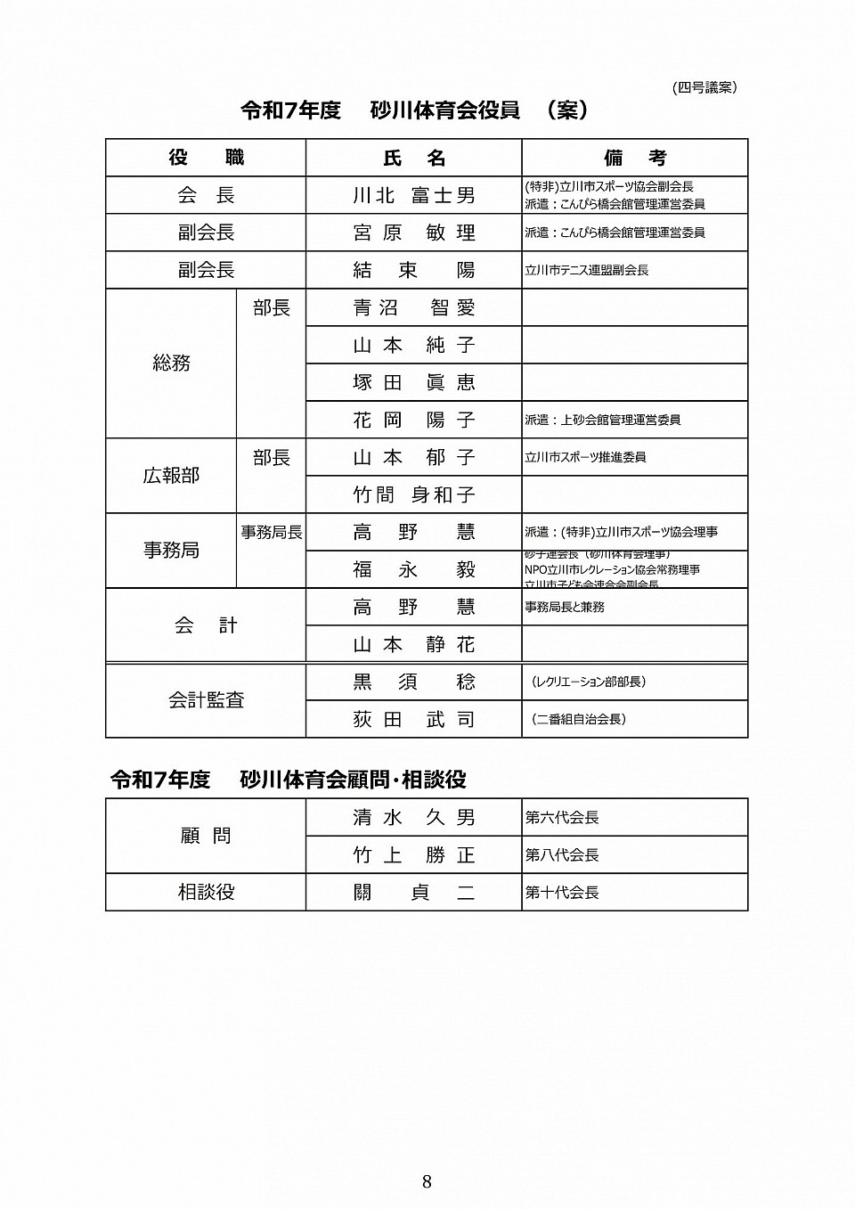 役員案　原案通り承認