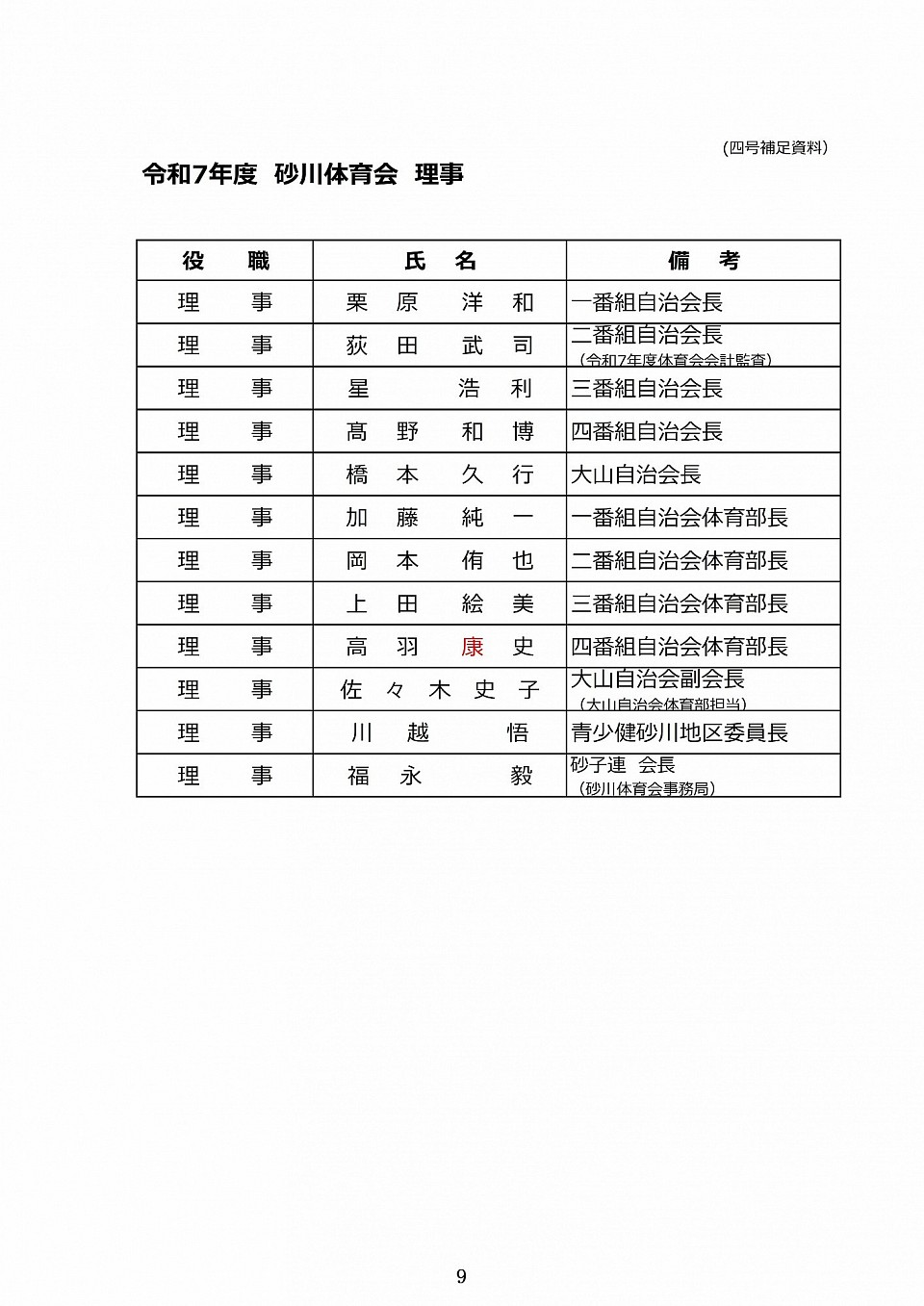 砂川体育会　令和7年度　理事