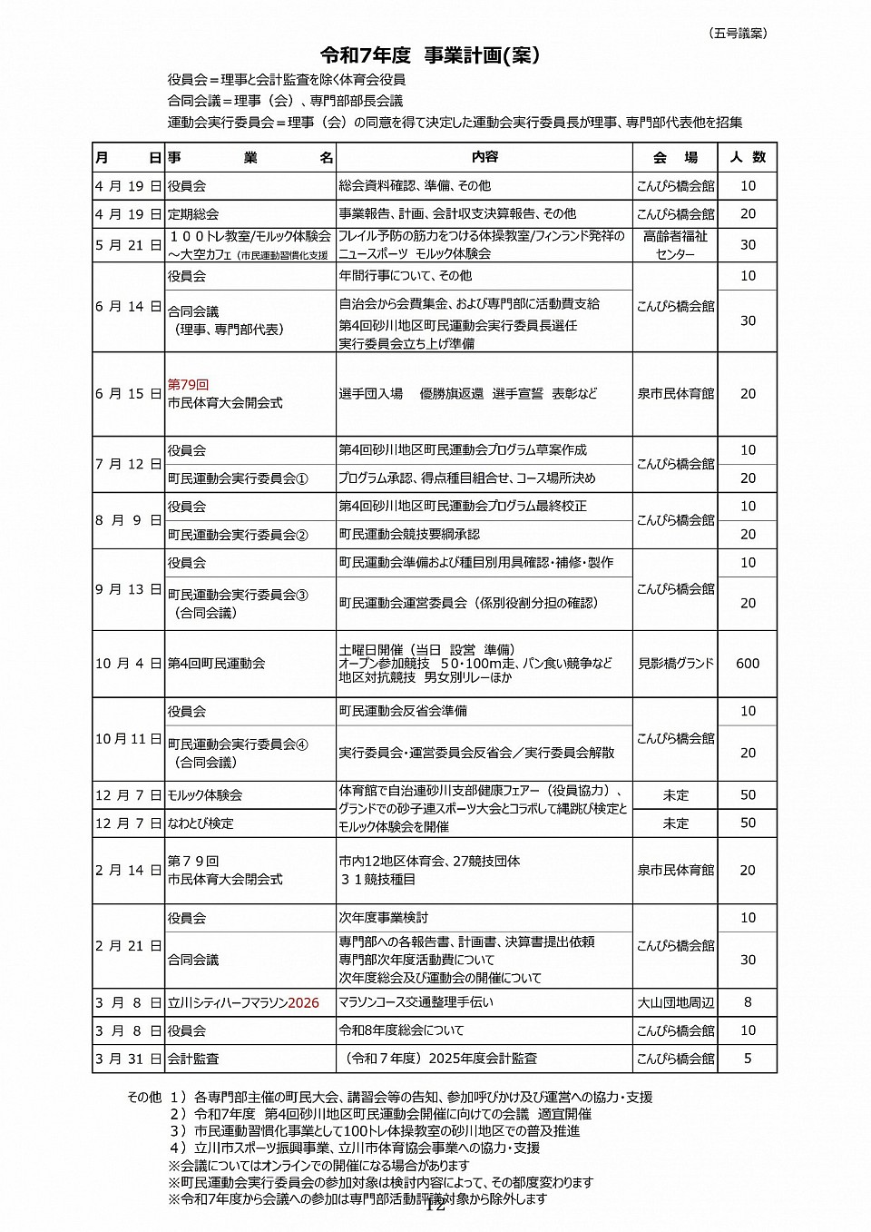 事業計画案　原案通り承認